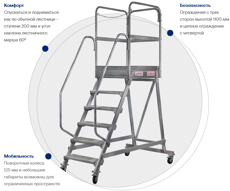 Лестницы с платформой