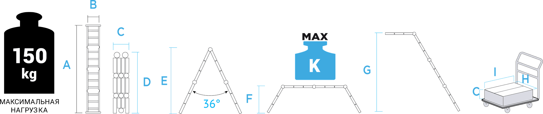 Schema: NV 3320A